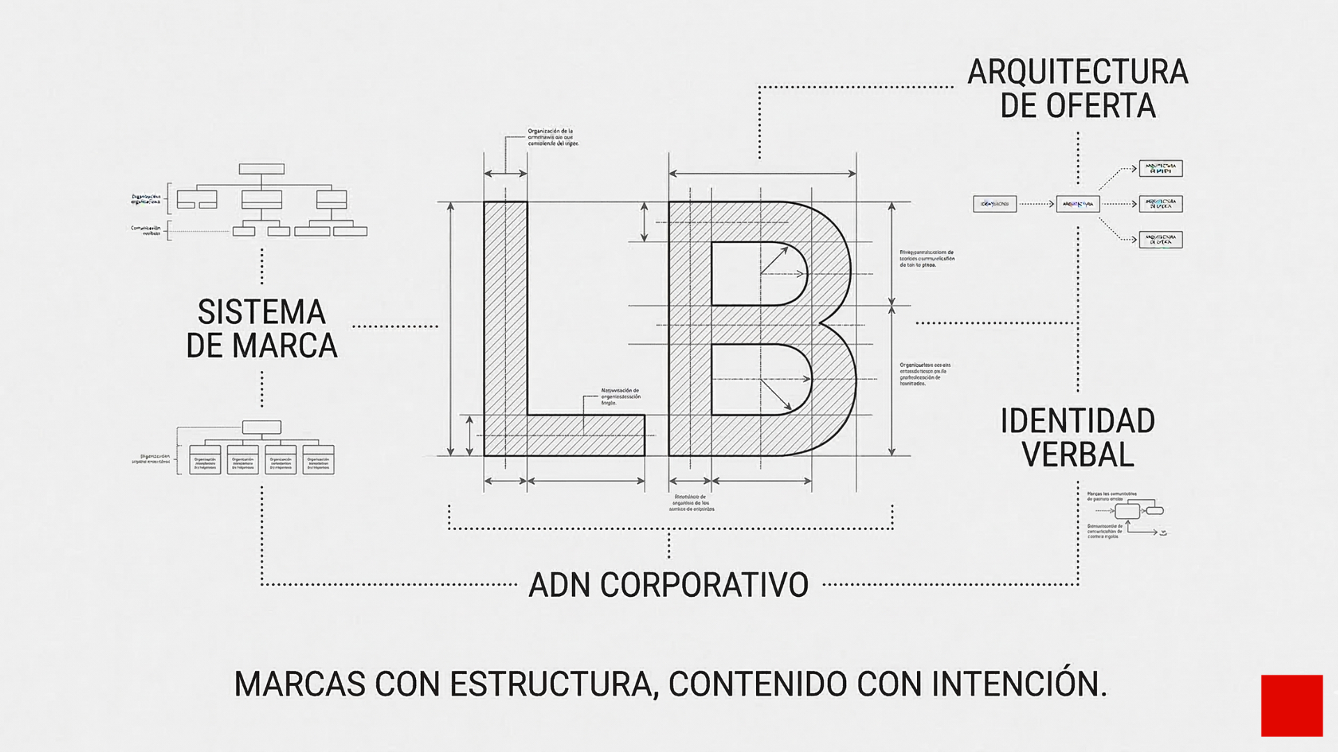 Infografía de sistema de marca y ADN corporativo de LABAC