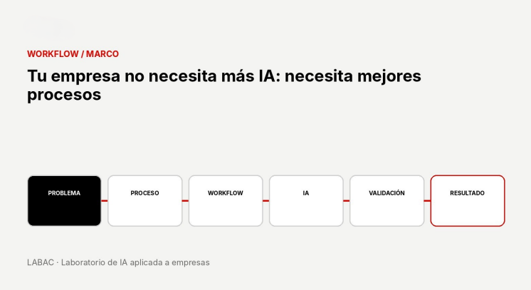 La forma más útil de introducir IA en una empresa es empezar por un proceso repetitivo y medible, definir
su entrada, salida, reglas y responsable, y solo después decidir qué parte puede asistir la IA. La tecnología entra al final del diagnóstico, no al principio.